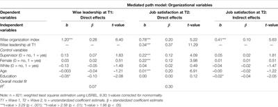 Linking Wise Organizations to Wise Leadership, Job Satisfaction, and Well-Being